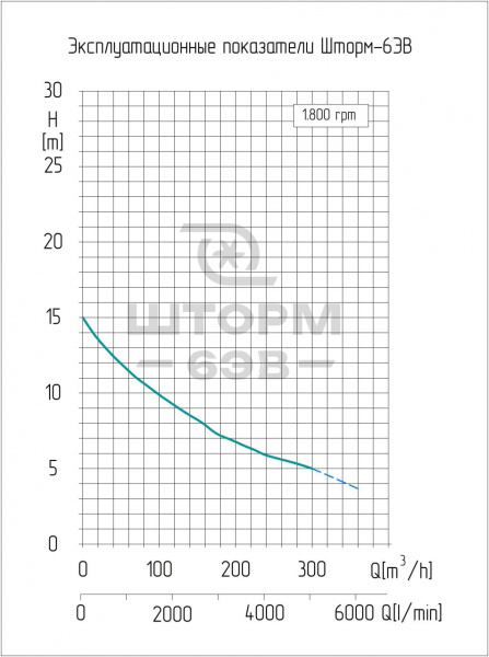 Вакуумная насосная станция электрическая Шторм 6ЭВ