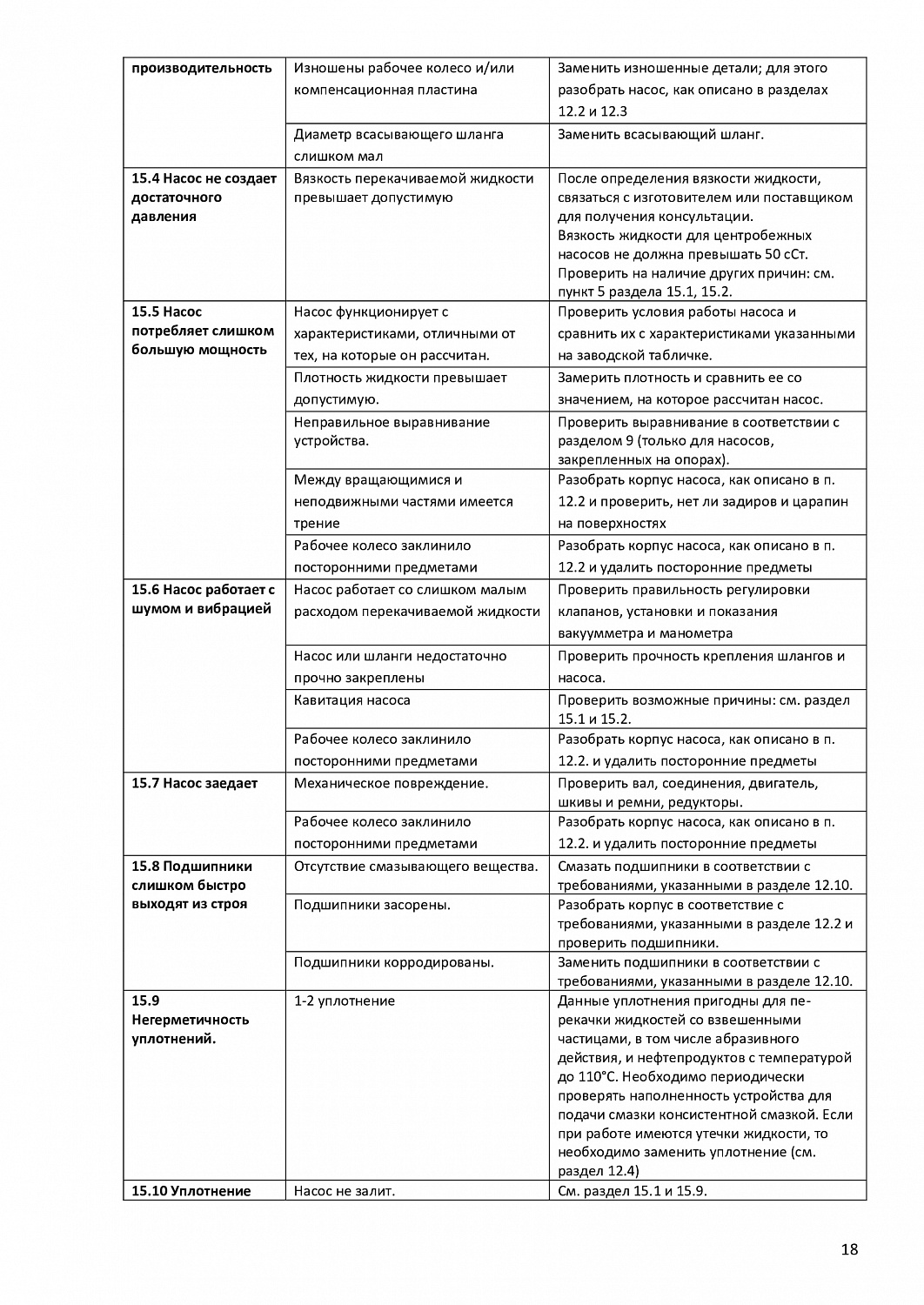 Насосная станция электрическая Шторм 6Э