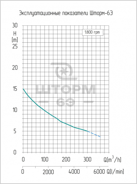 Насосная станция электрическая Шторм 6Э