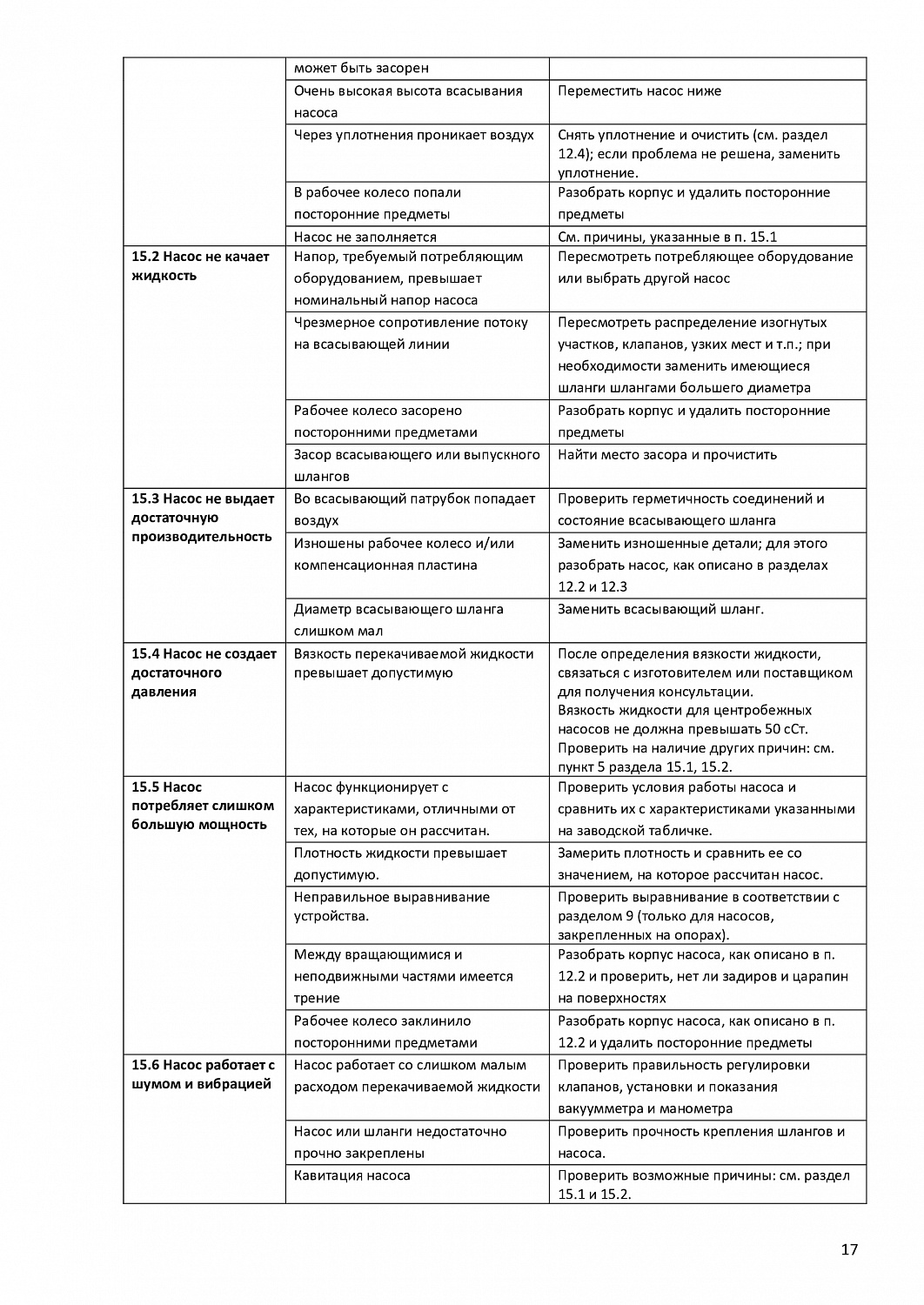 Самовсасывающий центробежный насос Шторм 6